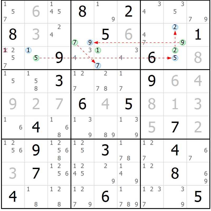 Position des candidats pour la solution de la Gr 28 page 31 du magazine de sudoku Suprême n° 029