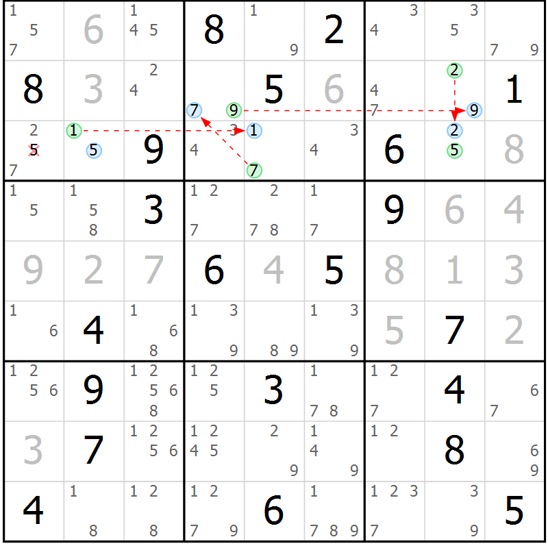 Position des candidats pour la solution de la Gr 28 page 31 du magazine de sudoku Suprême n° 029
