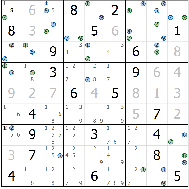 Position des candidats pour la solution de la Gr 28 page 31 du magazine de sudoku Suprême n° 029