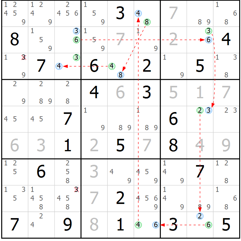 Position des candidats pour la solution de la Gr 3 page 6 du magazine de sudoku Suprême n° 029