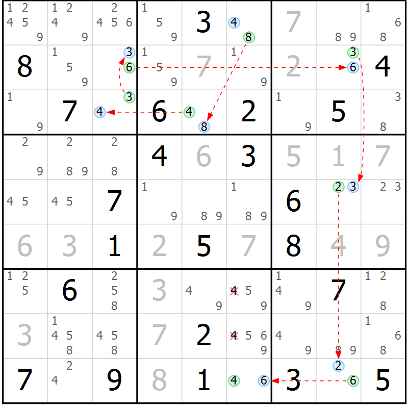 Position des candidats pour la solution de la Gr 3 page 6 du magazine de sudoku Suprême n° 029