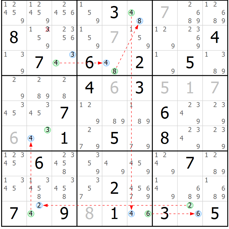 Position des candidats pour la solution de la Gr 3 page 6 du magazine de sudoku Suprême n° 029