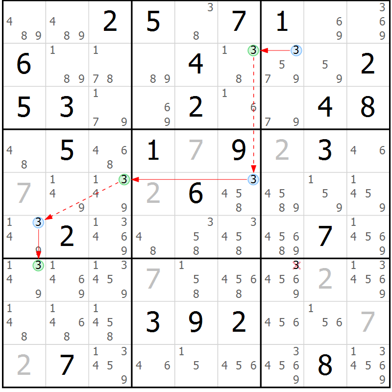 Position des candidats pour la solution de la Gr 37 page 40 du magazine de sudoku Suprême n° 029