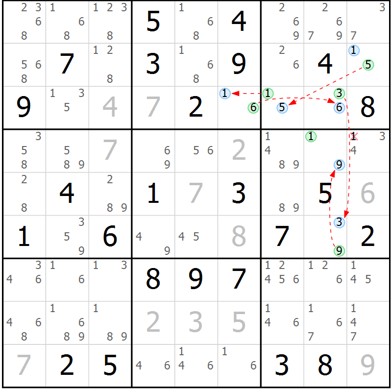 Position des candidats pour la solution de la Gr 40 page 43 du magazine de sudoku Suprême n° 029