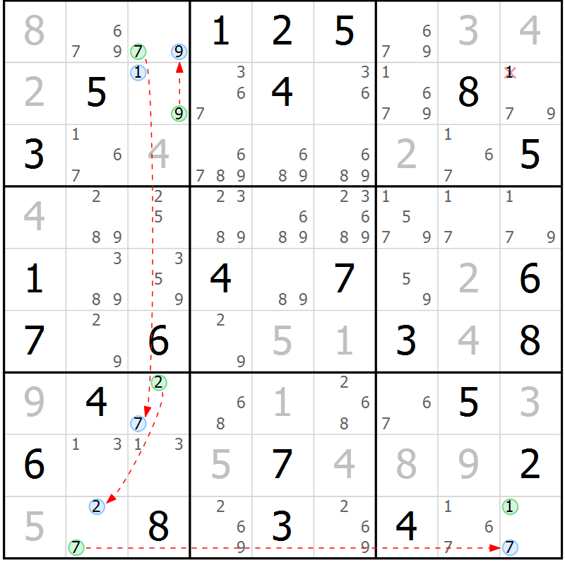 Position des candidats pour la solution de la Gr 51 page 54 du magazine de sudoku Suprême n° 029