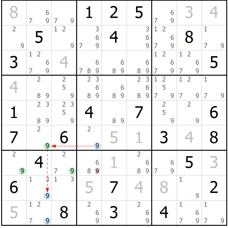 Position des candidats pour la solution de la Gr 51 page 54 du magazine de sudoku Suprême n° 029