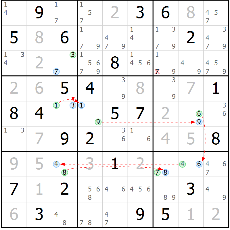 Position des candidats pour la solution de la Gr 54 page 57 du magazine de sudoku Suprême n° 029