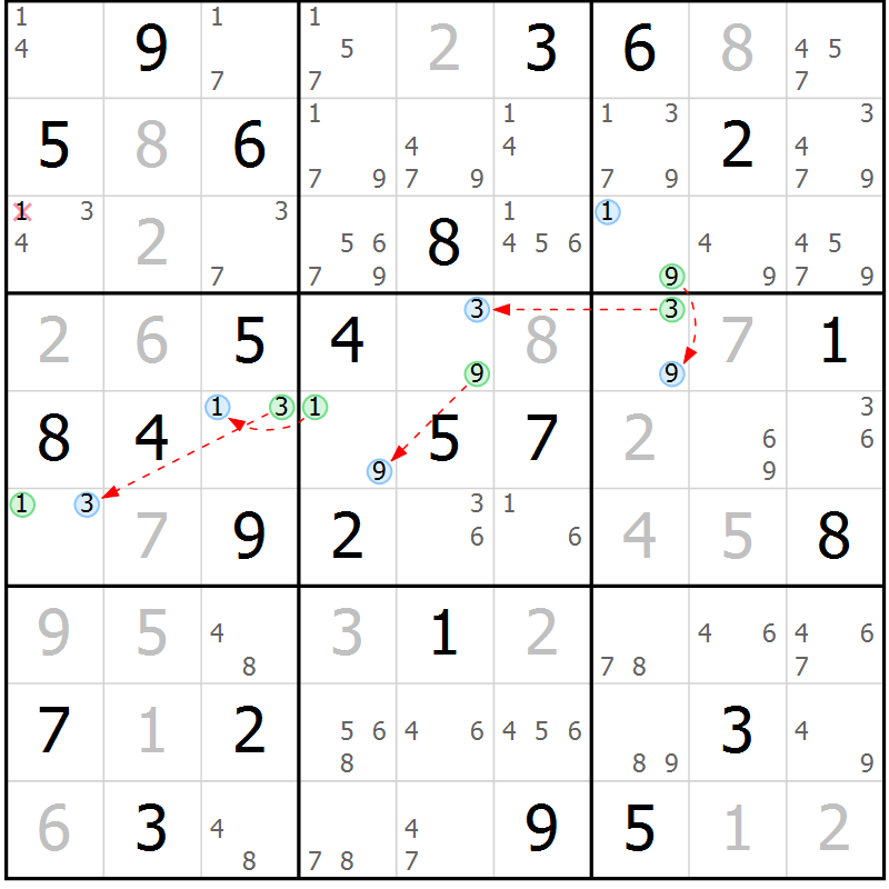 Position des candidats pour la solution de la Gr 54 page 57 du magazine de sudoku Suprême n° 029