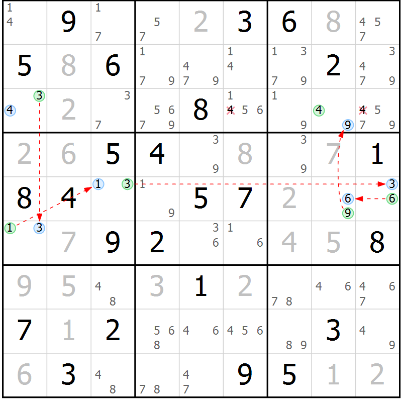 Position des candidats pour la solution de la Gr 54 page 57 du magazine de sudoku Suprême n° 029