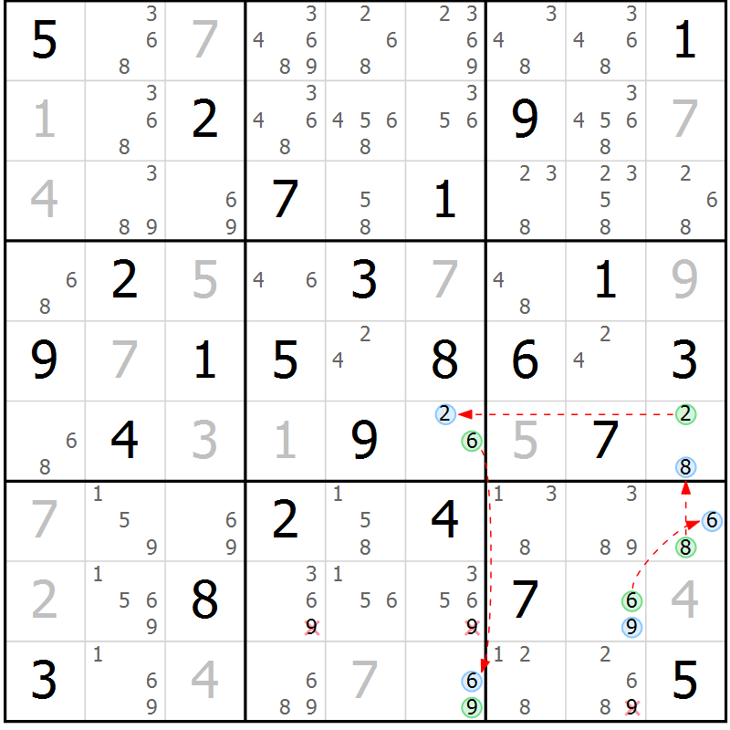 Position des candidats pour la solution de la Gr 57 page 60 du magazine de sudoku Suprême n° 029