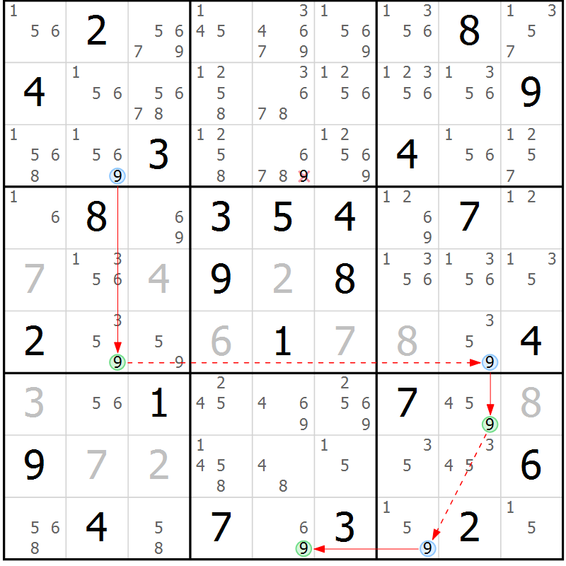 Position des candidats pour la solution de la Gr 60 page 63 du magazine de sudoku Suprême n° 029