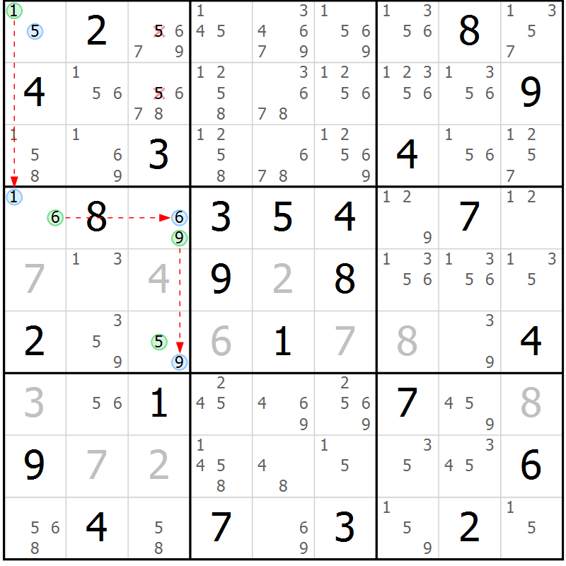 Position des candidats pour la solution de la Gr 60 page 63 du magazine de sudoku Suprême n° 029