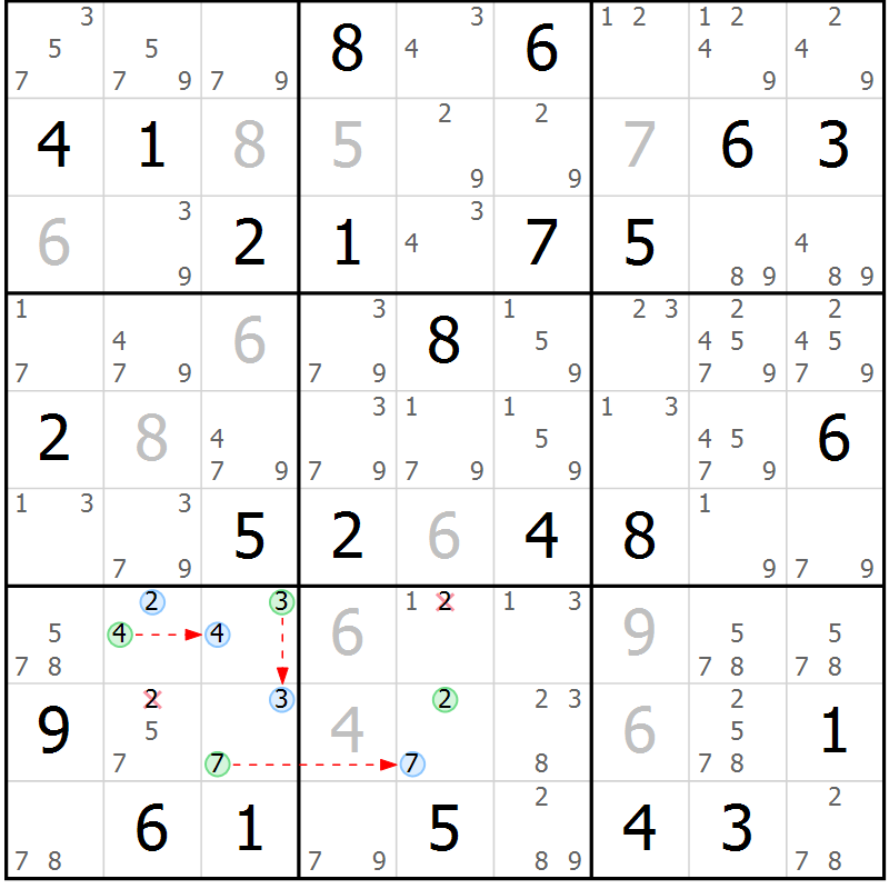 Position des candidats pour la solution de la Gr 73 page 76 du magazine de sudoku Suprême n° 029