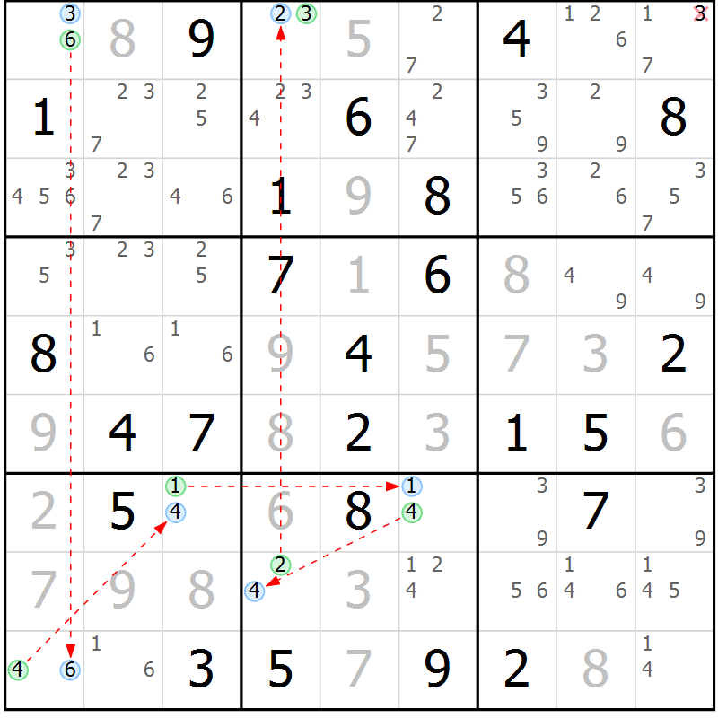 Position des candidats pour la solution de la Gr 81 page 84 du magazine de sudoku Suprême n° 029