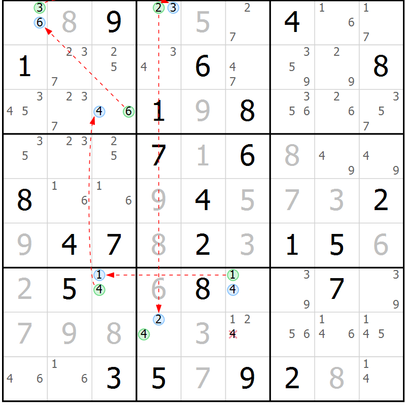 Position des candidats pour la solution de la Gr 81 page 84 du magazine de sudoku Suprême n° 029