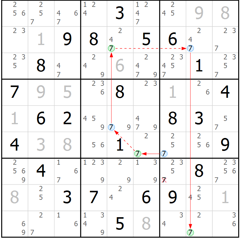 Position des candidats pour la solution de la Gr 84 page 87 du magazine de sudoku Suprême n° 029