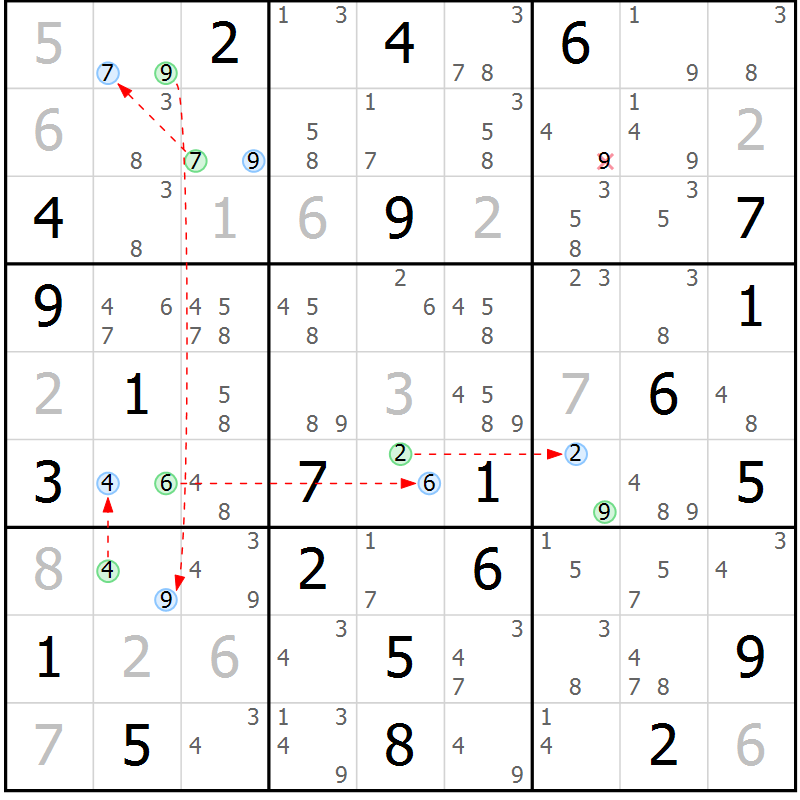Position des candidats pour la solution de la Gr 9 page 12 du magazine de sudoku Suprême n° 029