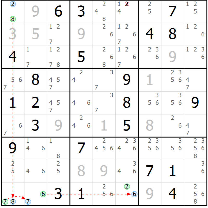 Position des candidats pour la solution de la Gr 10 page 13 du magazine de sudoku Suprême n° 030