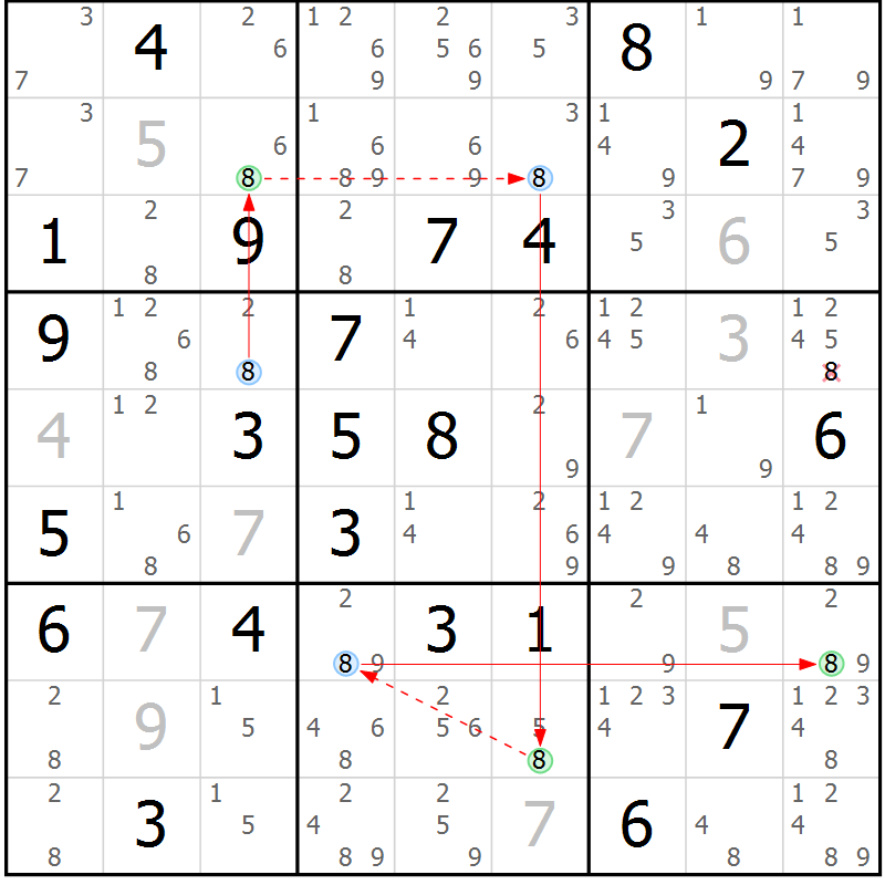 Position des candidats pour la solution de la Gr 12 page 15 du magazine de sudoku Suprême n° 030