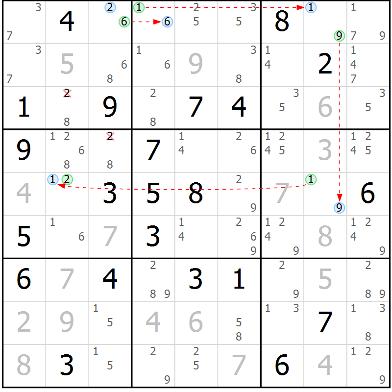 Position des candidats pour la solution de la Gr 12 page 15 du magazine de sudoku Suprême n° 030