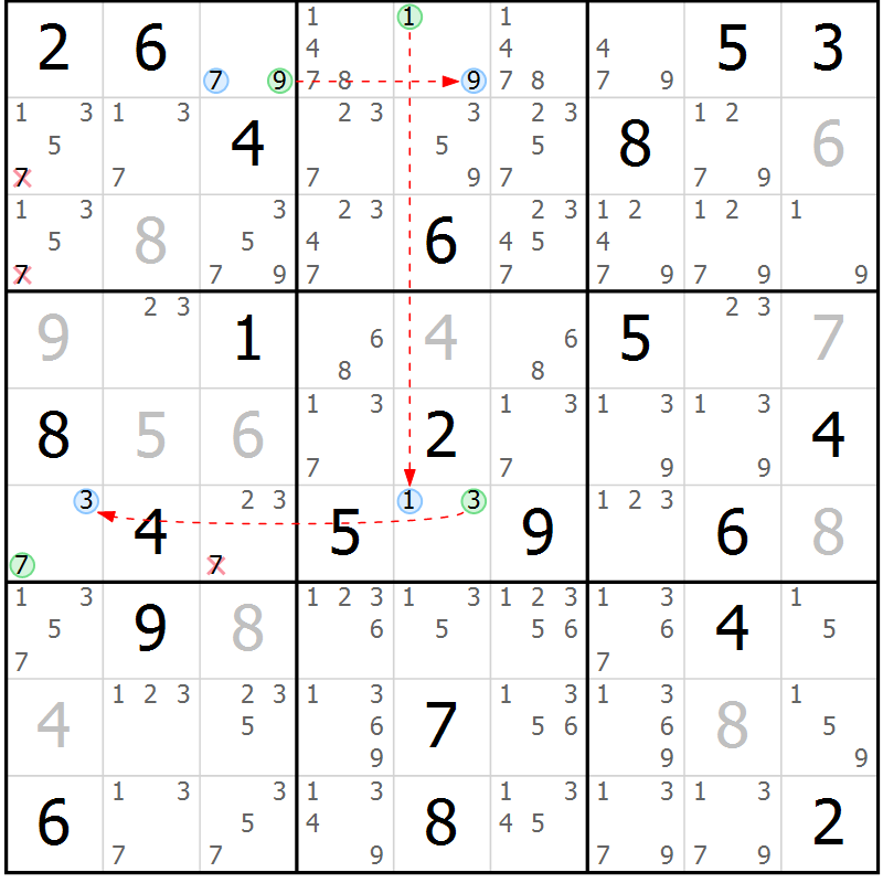 Position des candidats pour la solution de la Gr 14 page 17 du magazine de sudoku Suprême n° 030