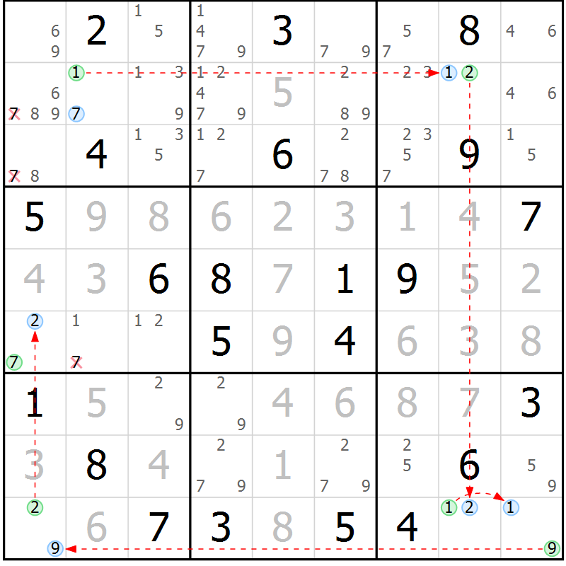 Position des candidats pour la solution de la Gr 19 page 22 du magazine de sudoku Suprême n° 030