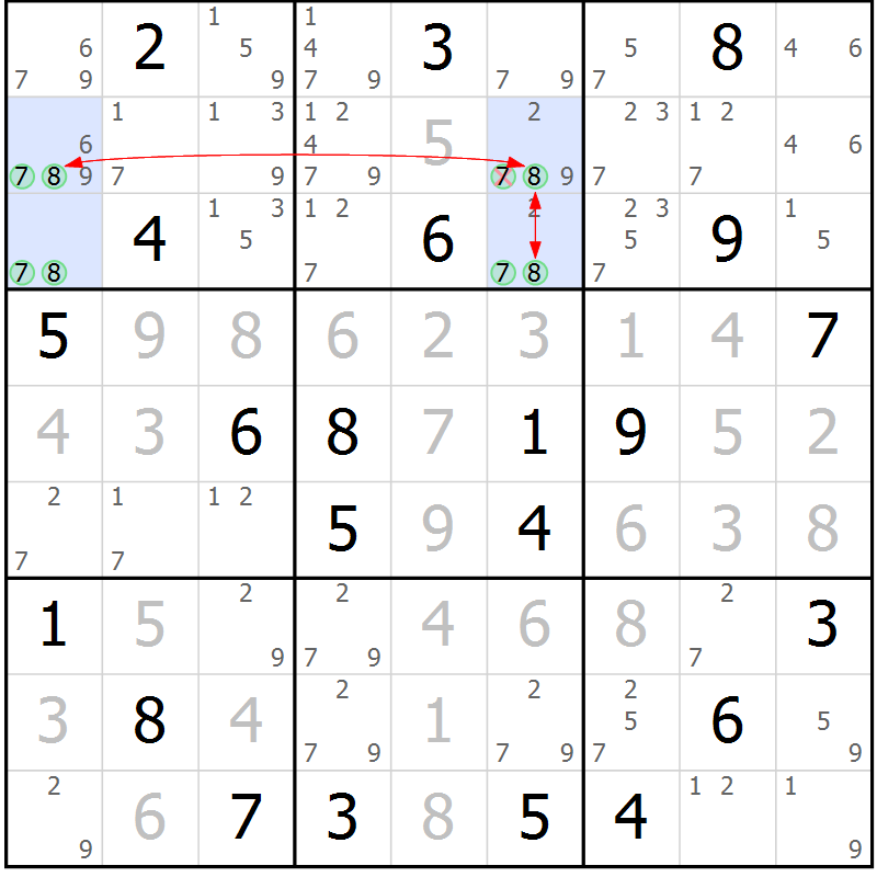 Position des candidats pour la solution de la Gr 19 page 22 du magazine de sudoku Suprême n° 030
