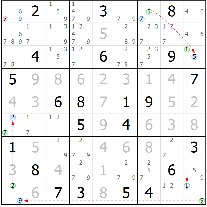 Position des candidats pour la solution de la Gr 19 page 22 du magazine de sudoku Suprême n° 030