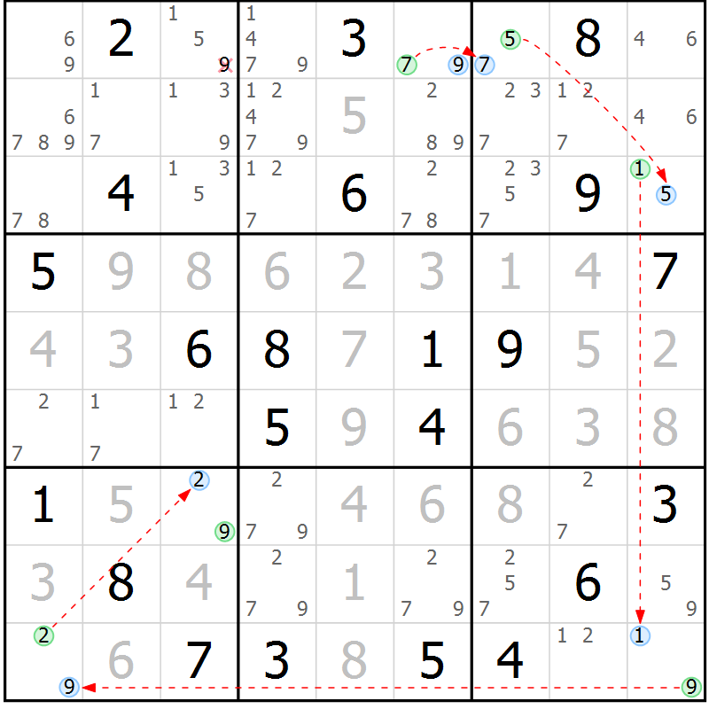 Position des candidats pour la solution de la Gr 19 page 22 du magazine de sudoku Suprême n° 030