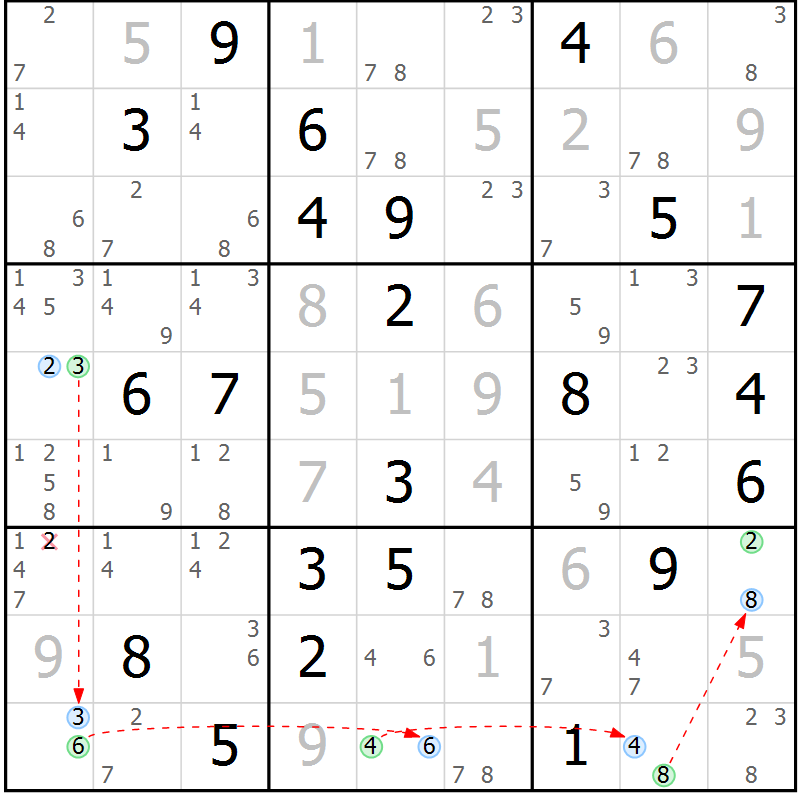 Position des candidats pour la solution de la Gr 20 page 23 du magazine de sudoku Suprême n° 030