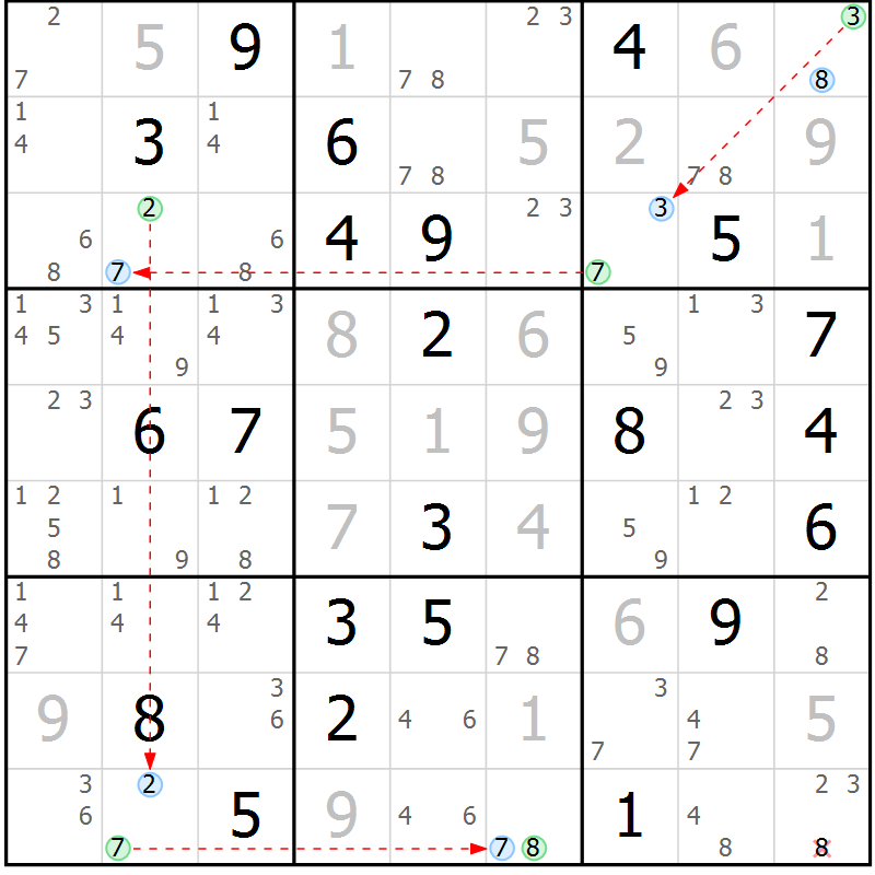 Position des candidats pour la solution de la Gr 20 page 23 du magazine de sudoku Suprême n° 030
