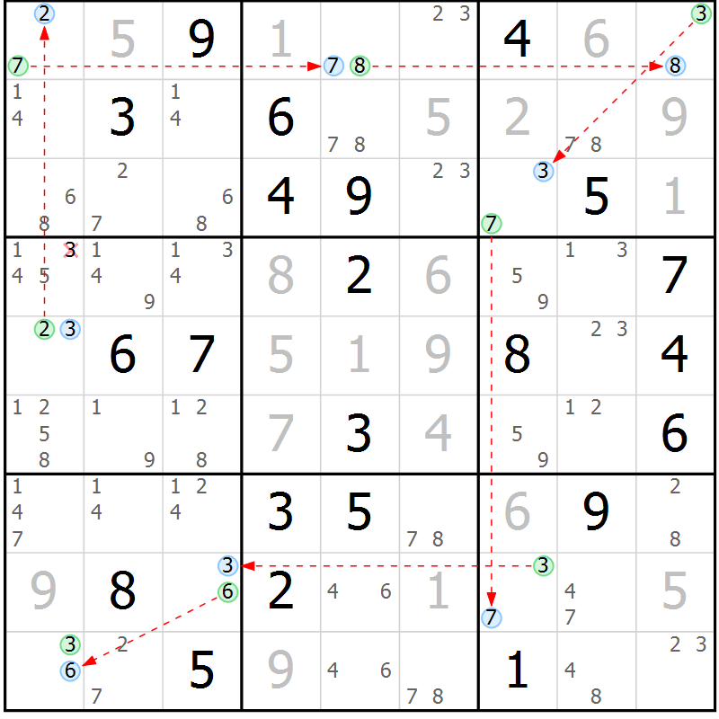 Position des candidats pour la solution de la Gr 20 page 23 du magazine de sudoku Suprême n° 030