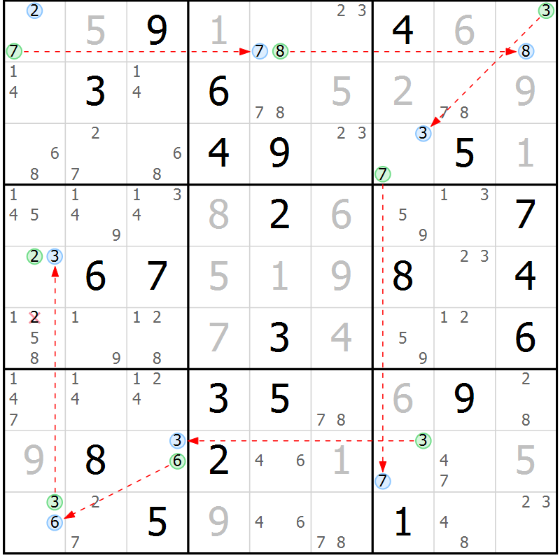 Position des candidats pour la solution de la Gr 20 page 23 du magazine de sudoku Suprême n° 030