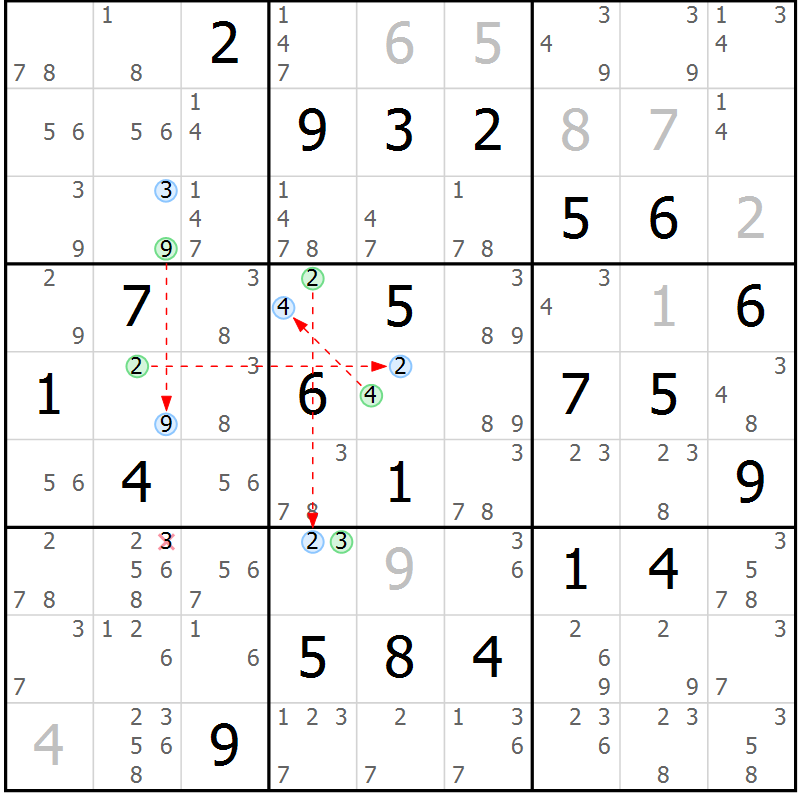 Position des candidats pour la solution de la Gr 22 page 25 du magazine de sudoku Suprême n° 030