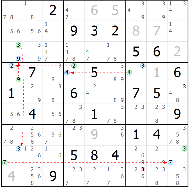 Position des candidats pour la solution de la Gr 22 page 25 du magazine de sudoku Suprême n° 030
