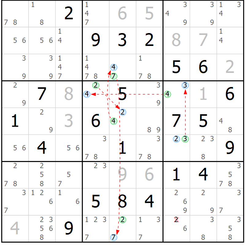 Position des candidats pour la solution de la Gr 22 page 25 du magazine de sudoku Suprême n° 030