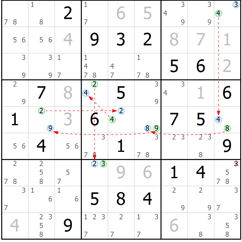 Position des candidats pour la solution de la Gr 22 page 25 du magazine de sudoku Suprême n° 030