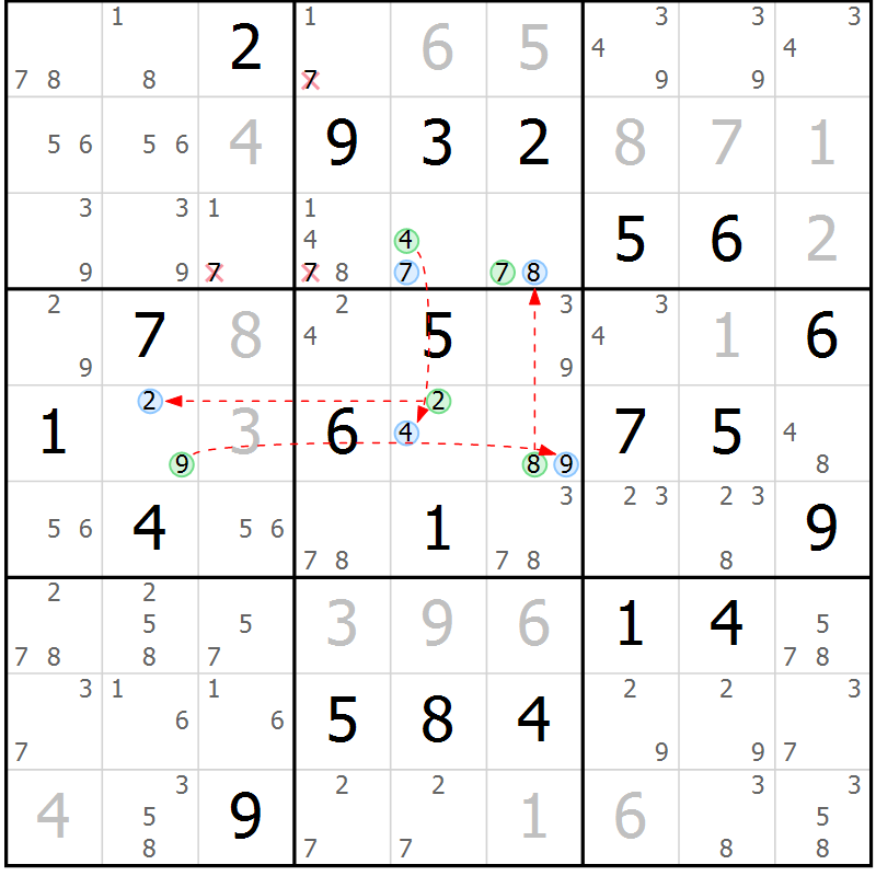 Position des candidats pour la solution de la Gr 22 page 25 du magazine de sudoku Suprême n° 030