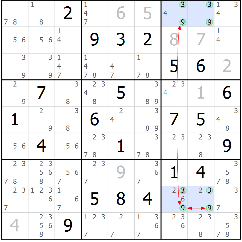 Position des candidats pour la solution de la Gr 22 page 25 du magazine de sudoku Suprême n° 030