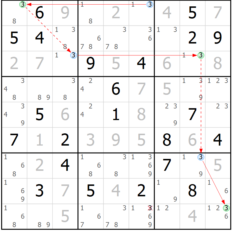 Position des candidats pour la solution de la Gr 24 page 27 du magazine de sudoku Suprême n° 030