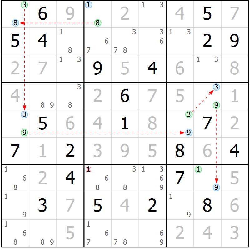 Position des candidats pour la solution de la Gr 24 page 27 du magazine de sudoku Suprême n° 030