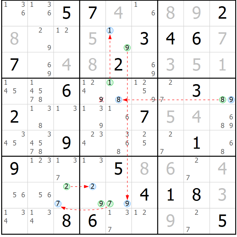 Position des candidats pour la solution de la Gr 27 page 30 du magazine de sudoku Suprême n° 030