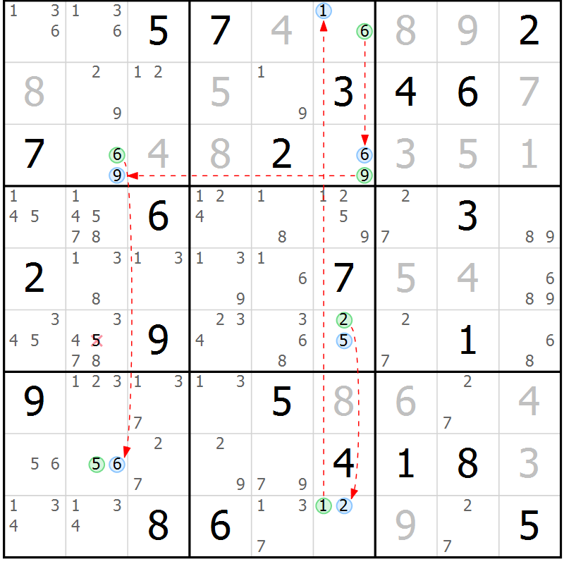 Position des candidats pour la solution de la Gr 27 page 30 du magazine de sudoku Suprême n° 030