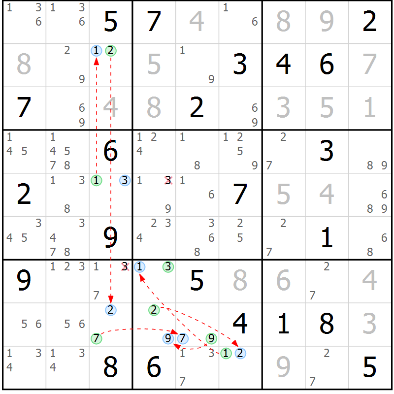 Position des candidats pour la solution de la Gr 27 page 30 du magazine de sudoku Suprême n° 030