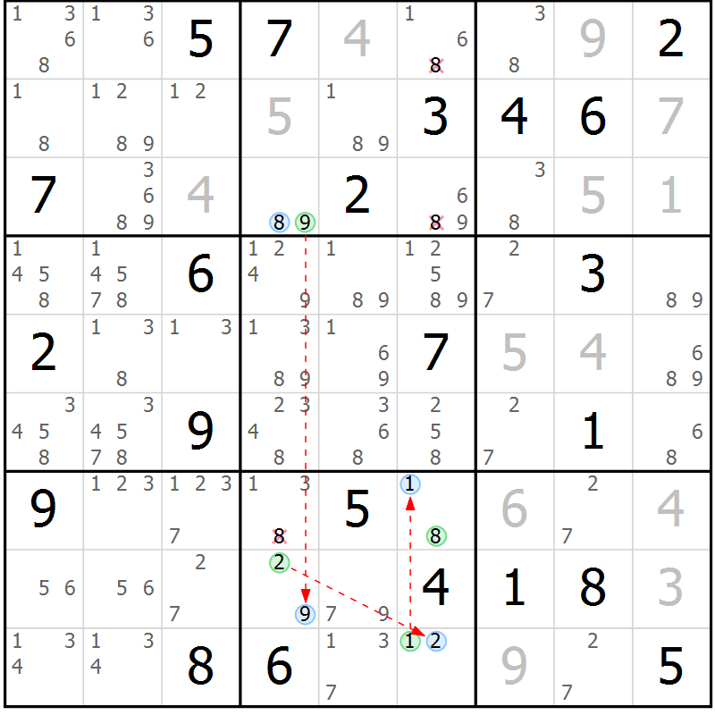 Position des candidats pour la solution de la Gr 27 page 30 du magazine de sudoku Suprême n° 030
