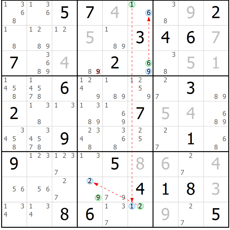 Position des candidats pour la solution de la Gr 27 page 30 du magazine de sudoku Suprême n° 030
