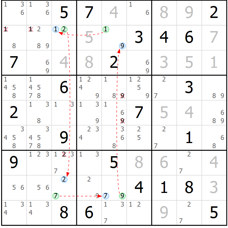 Position des candidats pour la solution de la Gr 27 page 30 du magazine de sudoku Suprême n° 030