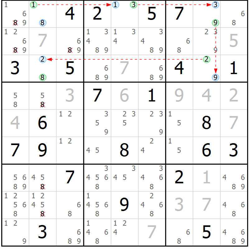 Position des candidats pour la solution de la Gr 28 page 31 du magazine de sudoku Suprême n° 030