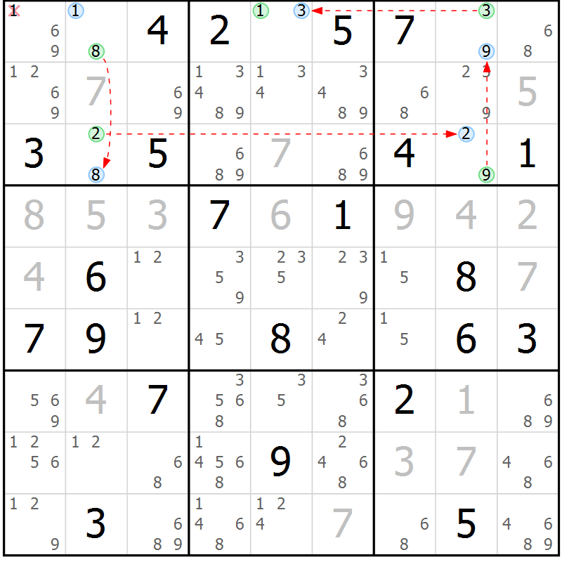 Position des candidats pour la solution de la Gr 28 page 31 du magazine de sudoku Suprême n° 030