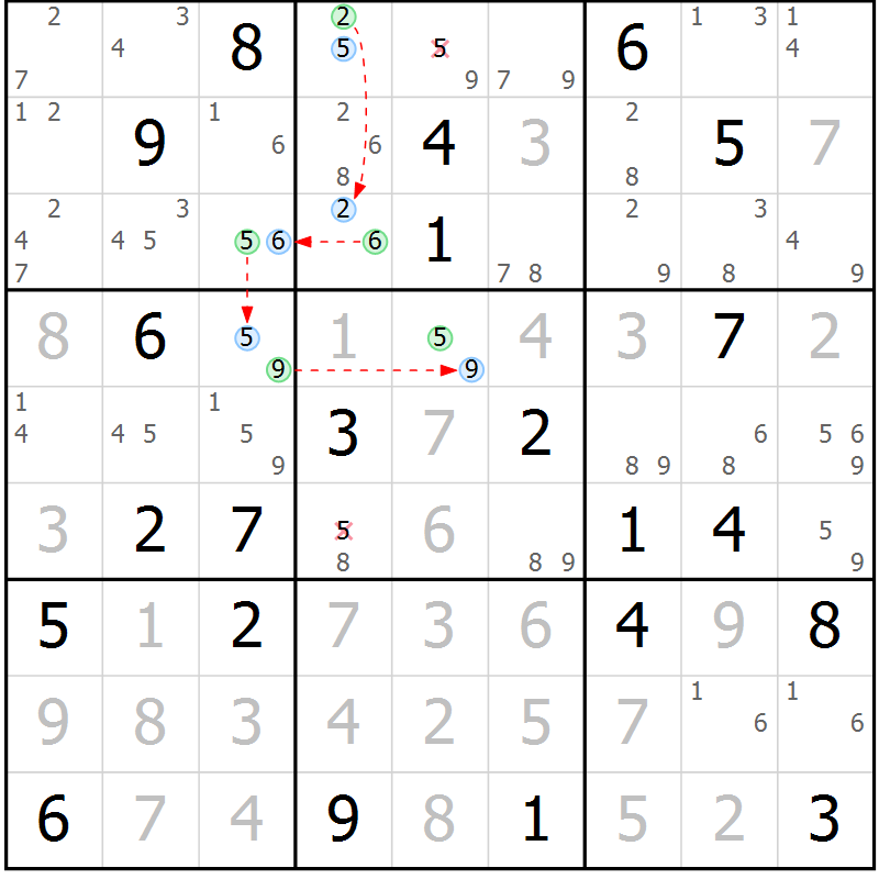 Position des candidats pour la solution de la Gr 29 page 32 du magazine de sudoku Suprême n° 030